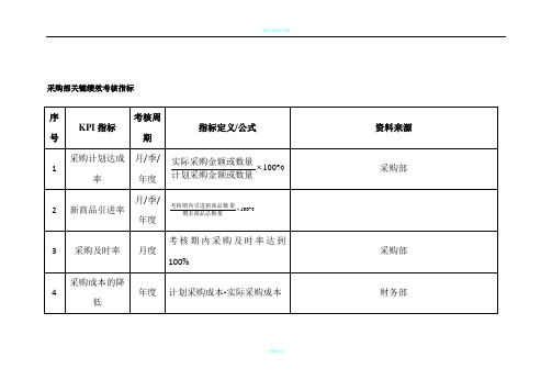 采购部关键绩效考核指标