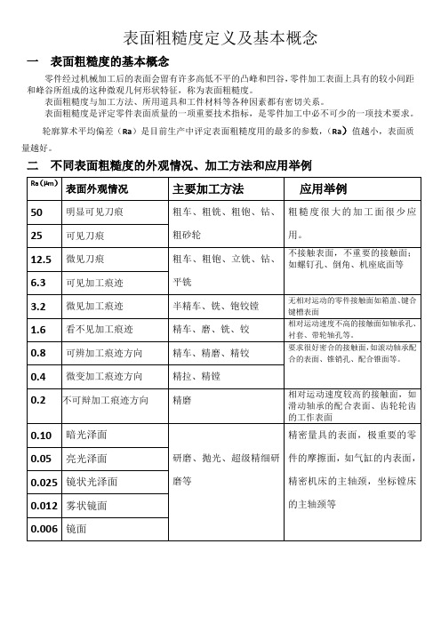 表面粗糙度定义及基本概念