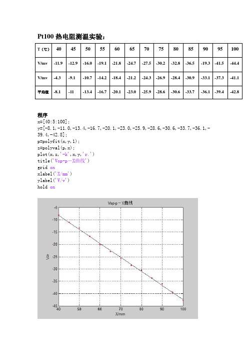 Pt100热电阻测温实验