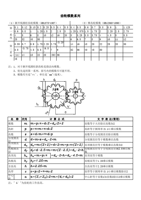 齿轮模数系列