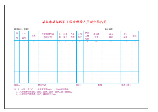 职工医疗保险人员减少花名册模板