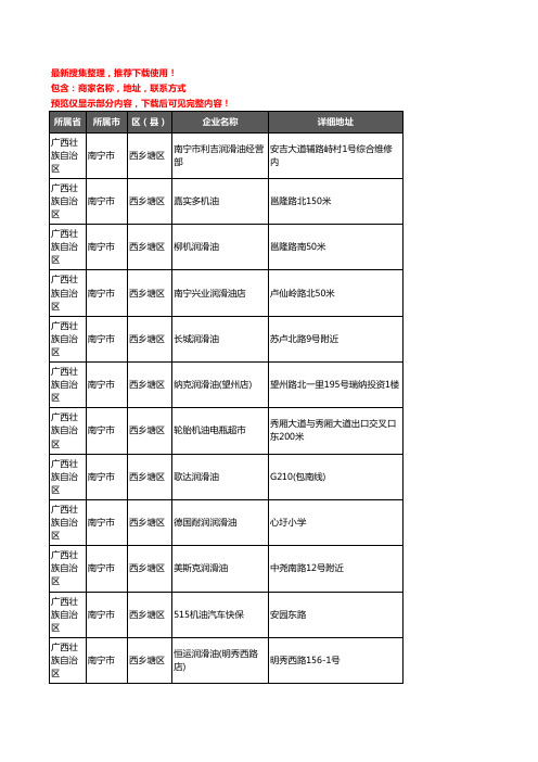 新版广西壮族自治区南宁市西乡塘区润滑油企业公司商家户名录单联系方式地址大全87家