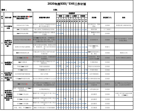 2020年度EHS工作计划和和全年培训计划表