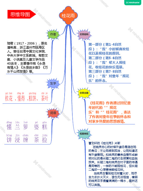 思维导图新编部人教版小学语文五年级上册第3课《桂花雨》