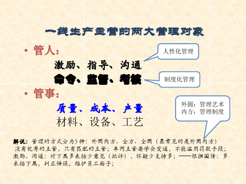 一线班组长内部管理培训案例与提问