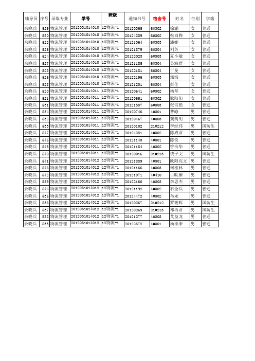 2012级新生基本信息汇总表( 12-9-10)