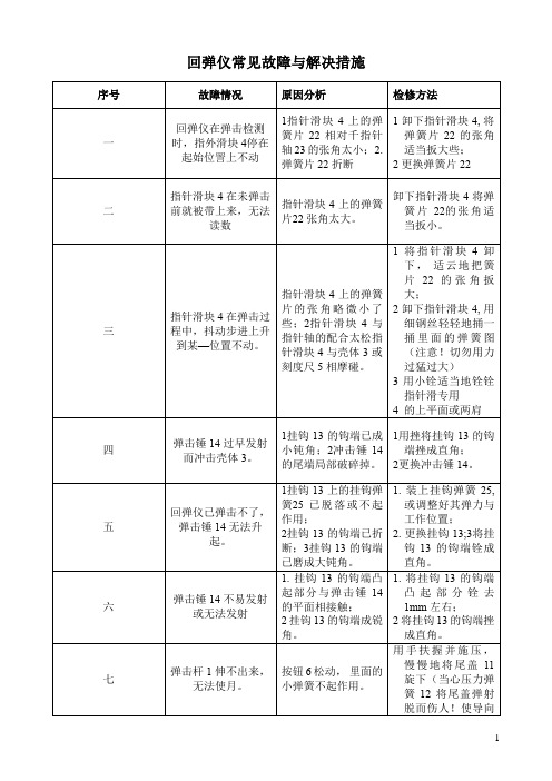 回弹仪常见故障与解决措施