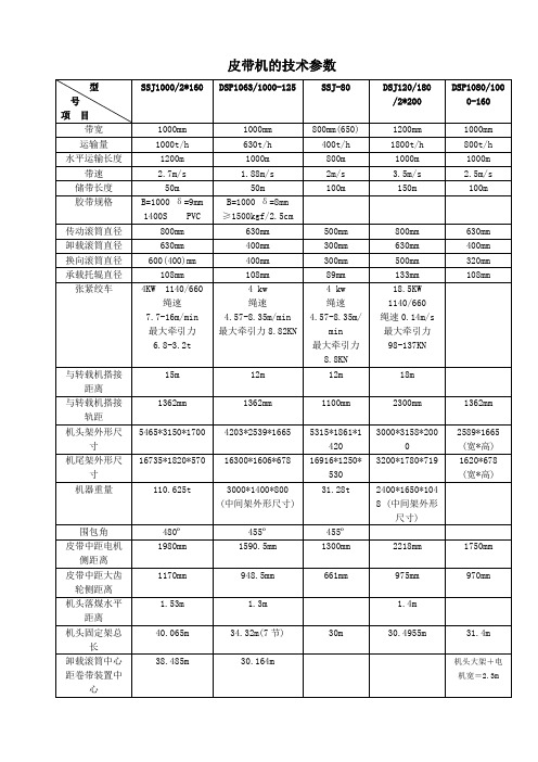 皮带机技术参数