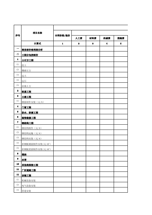 分包工程控制价格分析表