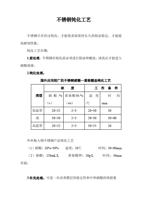 不锈钢钝化