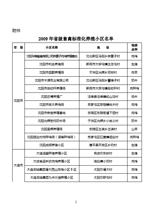 2009年省级畜禽标准化养殖小区名单