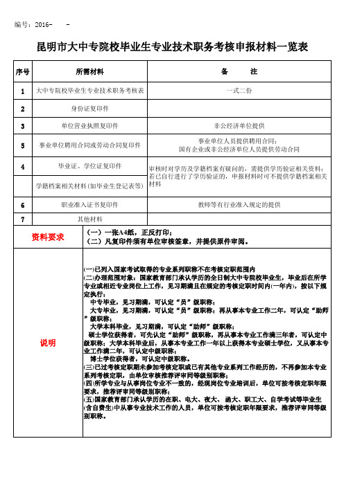 昆明市大中专院校毕业生专业技术职务考核申报材料一览表