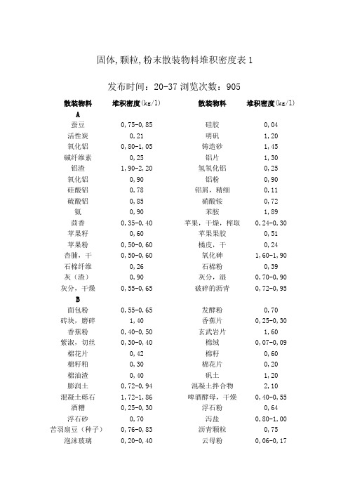 常见散料堆积密度