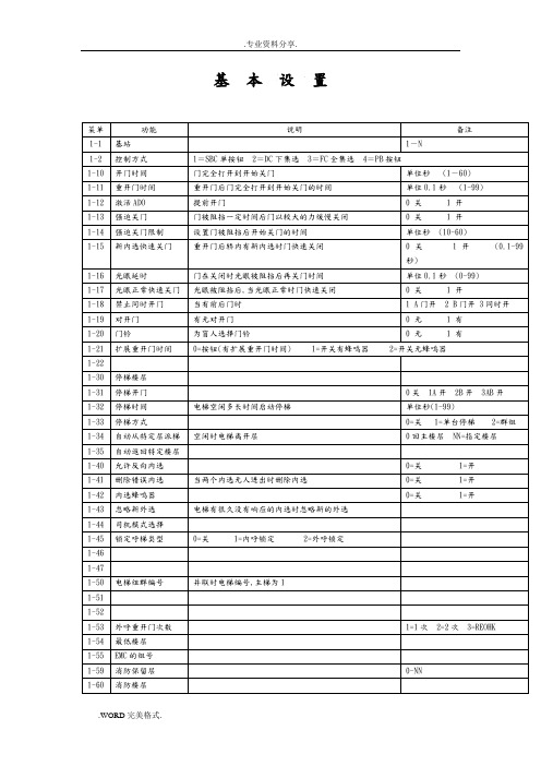 通力通力调试资料(带6菜单)