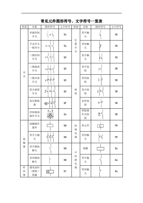 常见元件图形符号文字符号一览表