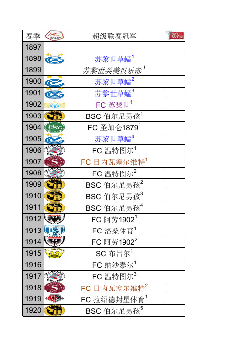 历届瑞士联赛、杯赛、联赛杯、超级杯冠军