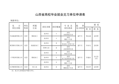 见习单位申请书