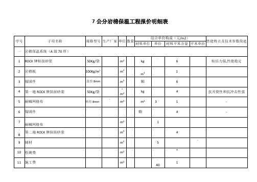 岩棉8公分保温报价单