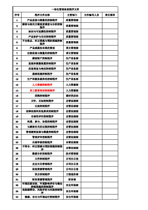 一体化程序文件清单1