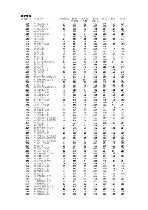 河南省2010年一本二本录取详情