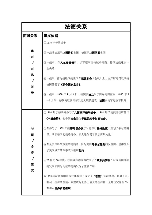 历史各国关系