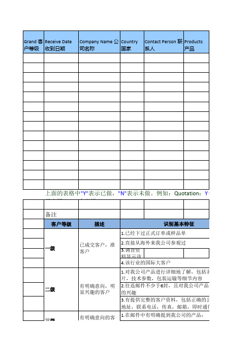 客户管理表格模板