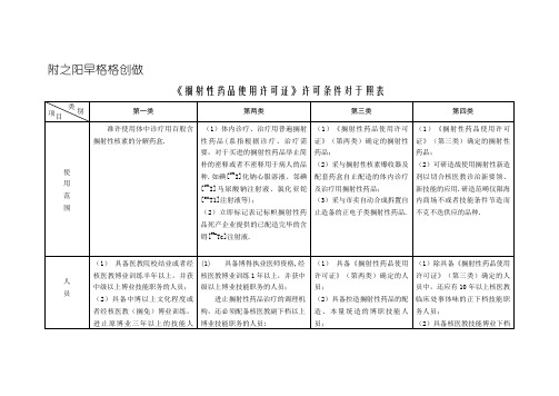 《放射性药品使用许可证》许可条件对照表