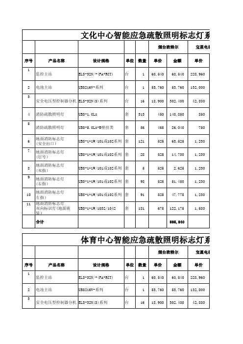 应急报价单比对表