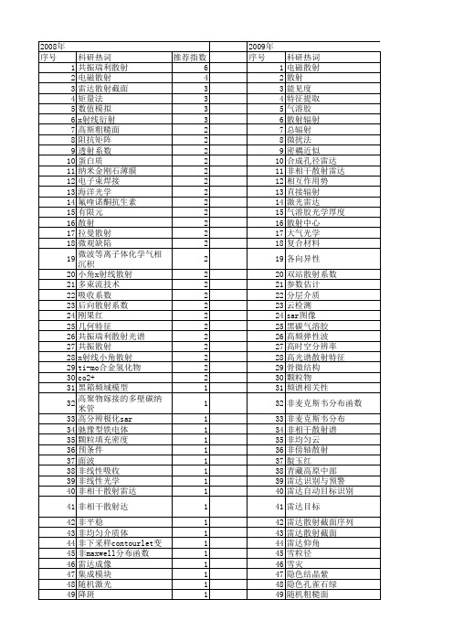 【国家自然科学基金】_散射特征_基金支持热词逐年推荐_【万方软件创新助手】_20140801