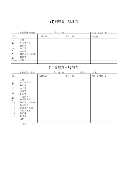 财务管理表格-制造费用明细表