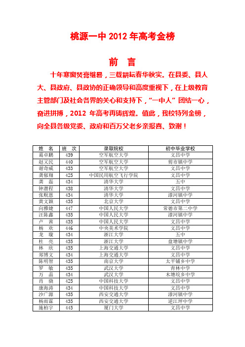 桃源一中2012年高考金榜