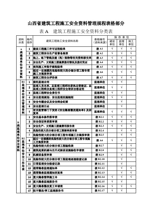 山西省建筑工程施工安全资料管理规程表格部分