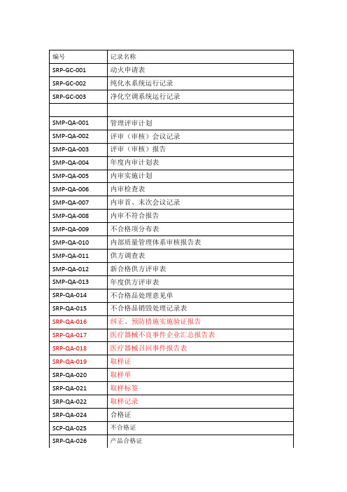 医疗器械记录清单