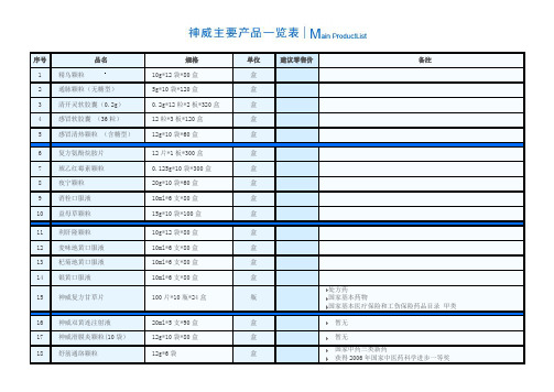 神威药业  主要产品一览表