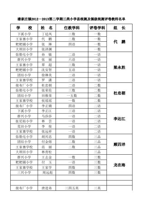 三类学校评卷教师