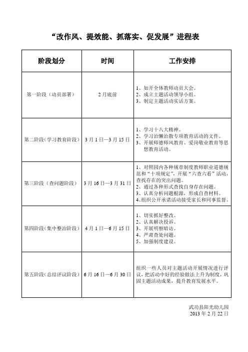 “改作风、提效能、抓落实、促发展”进程表