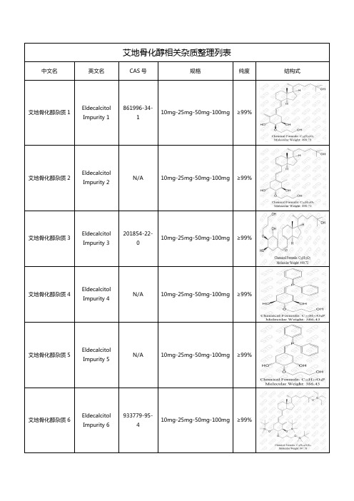 艾地骨化醇(艾尔骨化醇)杂质整理