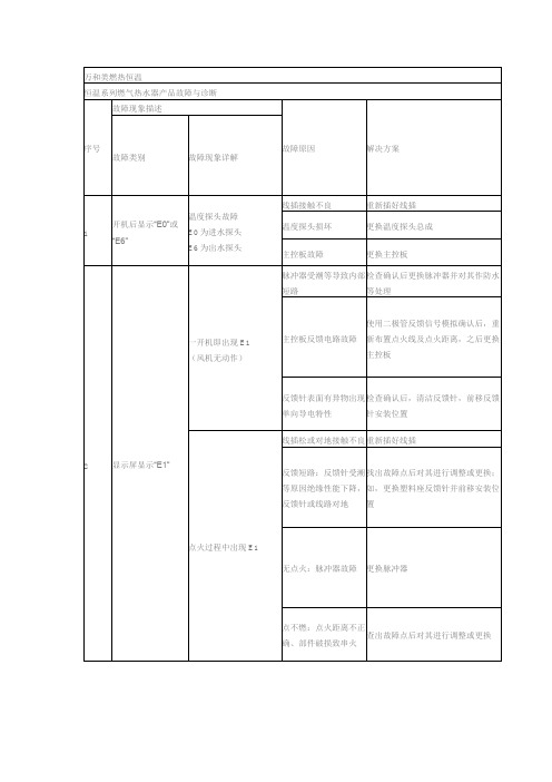 万和燃气热水器故障代码