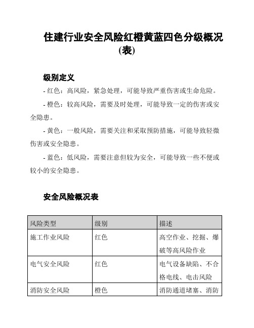 住建行业安全风险红橙黄蓝四色分级概况(表)