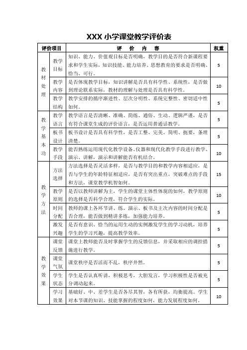 小学课堂教学评价表