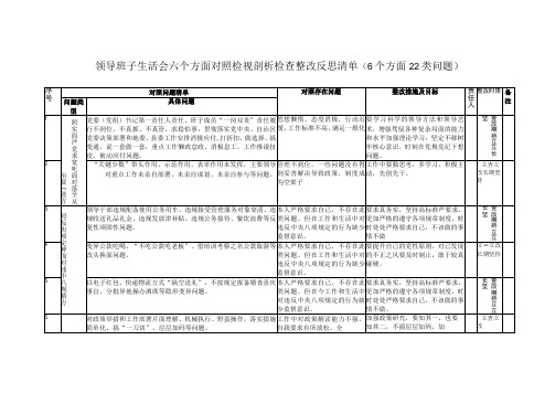 (2篇)2023年领导班子生活会查摆六个方面对照检视剖析反思检查整改清单台账(附“学思想、强党性、重