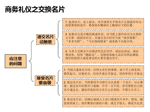 商务礼仪之交换名片