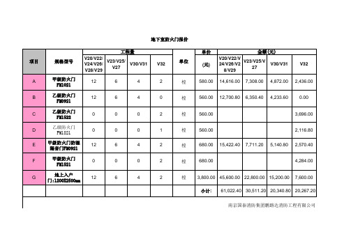 地下室防火门报价