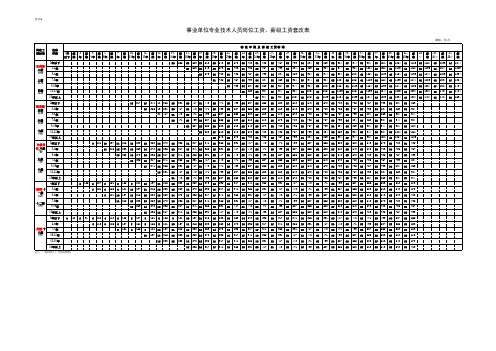 事业单位专业技术人员薪级工资套改表