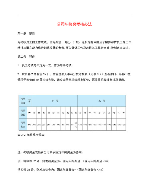 公司年终奖考核办法