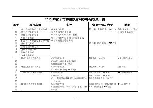 2015年深圳一级财政补贴概览