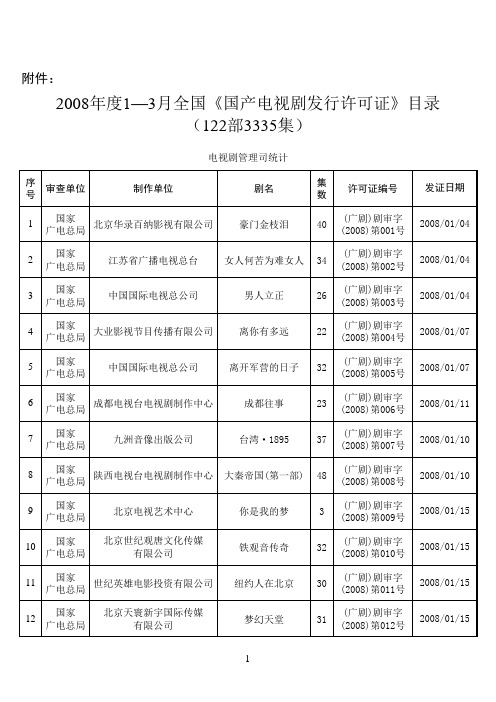 国产剧发行通告xls