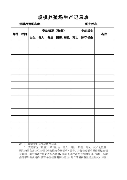 规模养殖场生产记录表