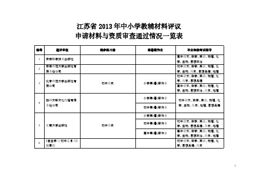 【免费下载】江苏省中小学教辅材料评议申请材料与资质审查通过情况一览表