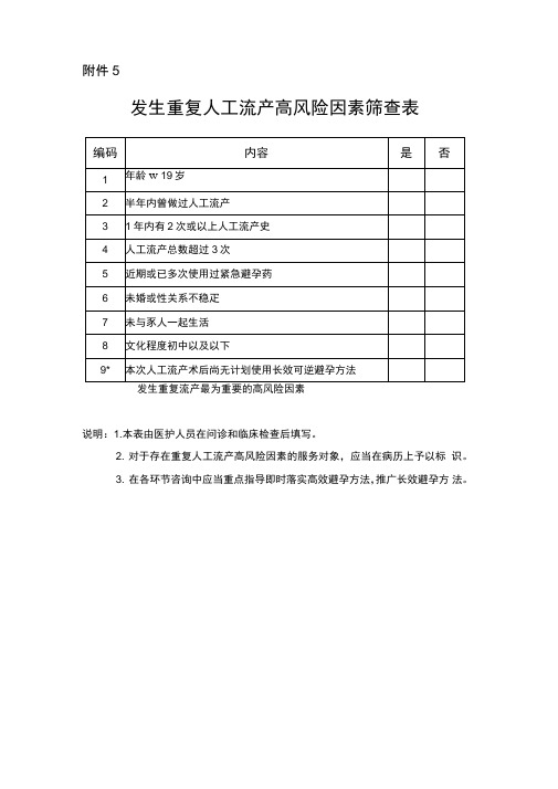 发生重复人工流产高风险因素筛查表